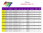 Rainbow F-Series Attic Ladder Size Chart